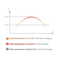 Schuko - Type 2 EV Charging Cable | 6A-16A | 3.6kW | 4 Meters | IP56 | LED Display | 1-Button Timer Function