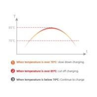 Portable EV Charger 22kW 32A 3-Phase Type 2 5 Meters